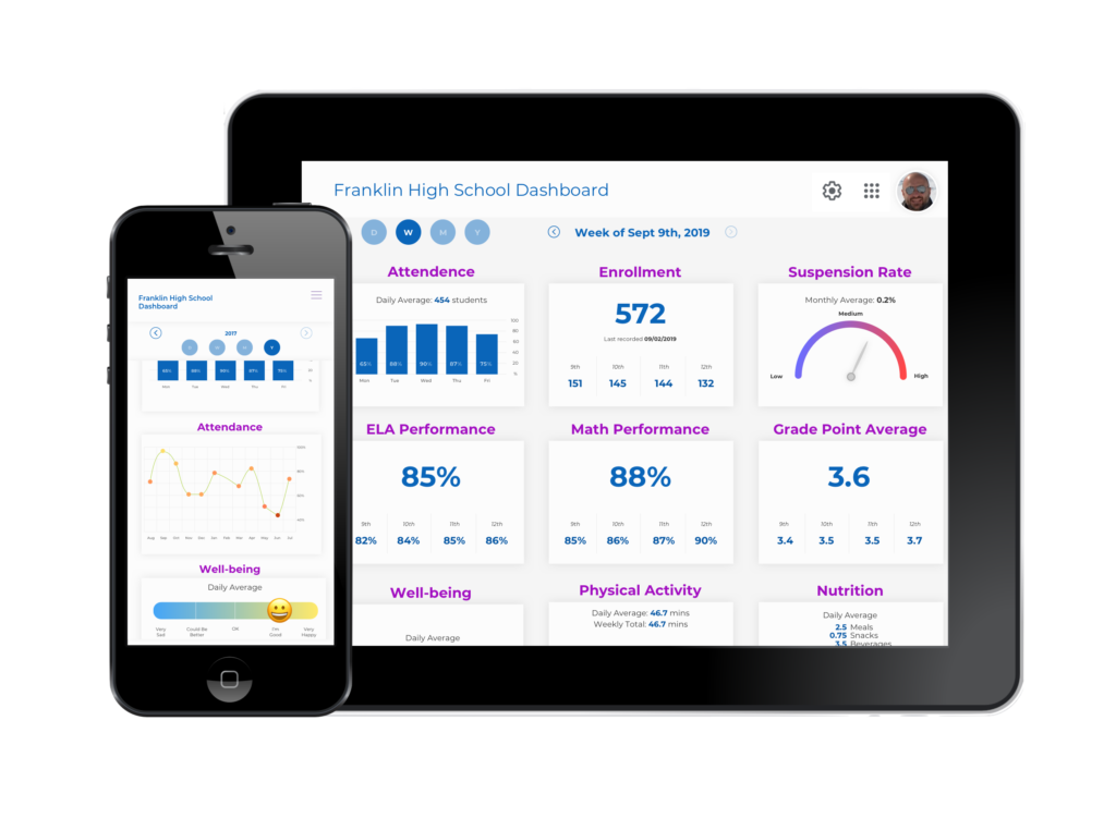 Example of a mobile and tablet application