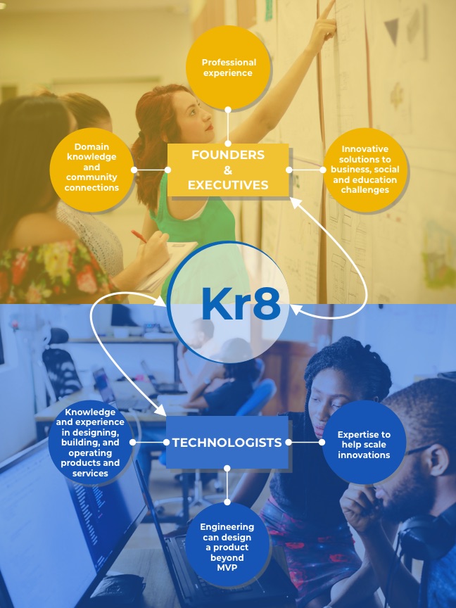 Kr8 Ventures diagram describing bridging the gap between educators and technologist